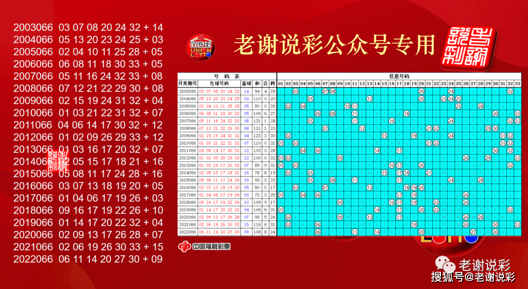 北京快三历史记录，追溯彩票文化的独特脉络北京快三历史开奖号码查询{
