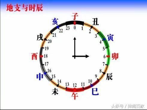 十二时辰对应的时间，古老时间的流转与文化的印记十二星座对应的时间{