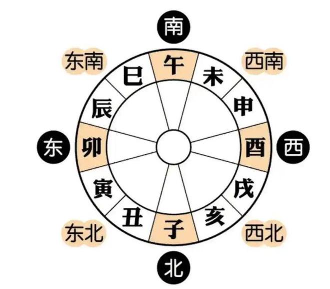 时辰的奥秘—几点到几点的故事晚上几点到几点是什么时辰{