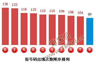 彩宝贝3D今日预测总汇，探索数字世界的奥秘彩宝贝3d预测号码最准最新准预测号{