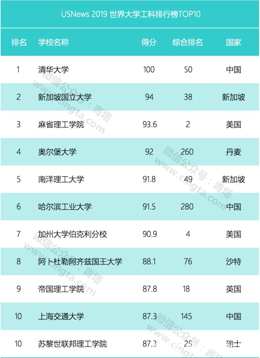 中国大学排名，探究与解析中国大学排名前100名最新{