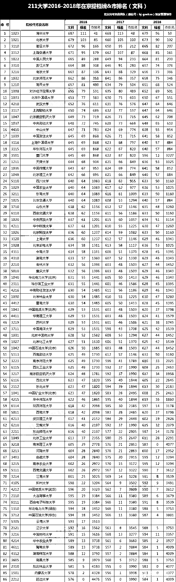 最新21世纪人才摇篮，中国高校排名一览表及录取分数概览211大学排名一览表及分数线{