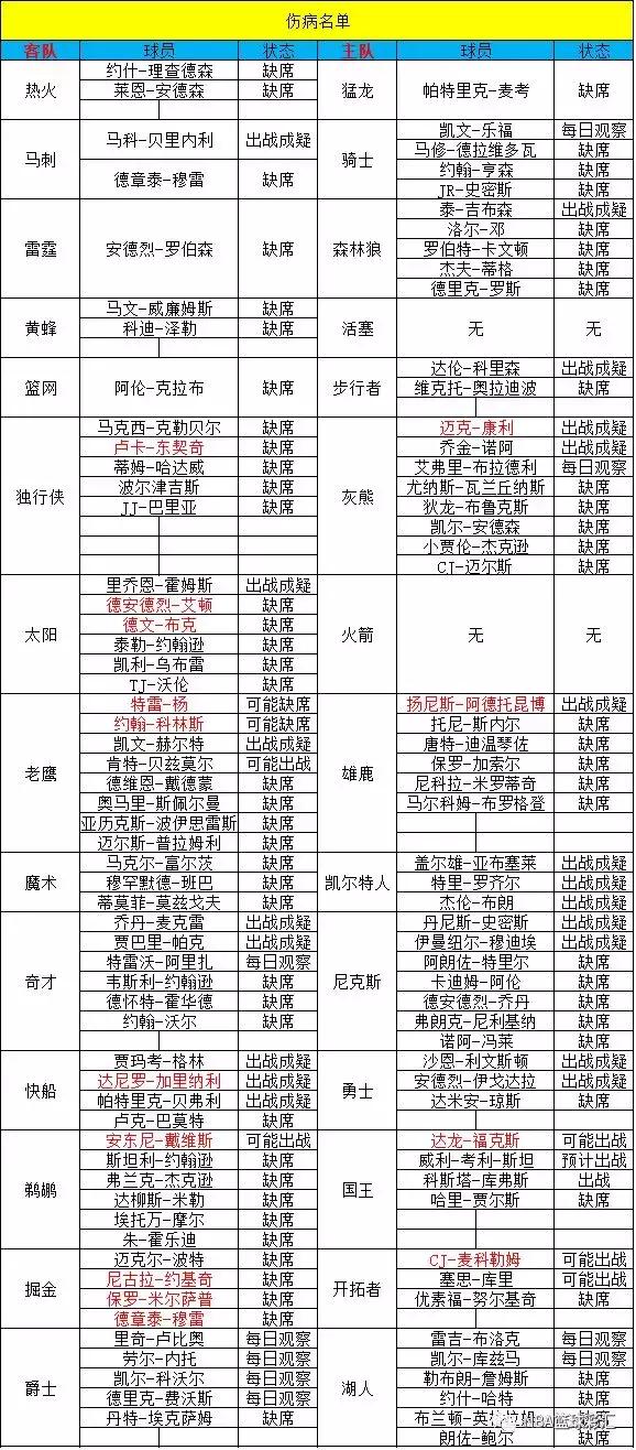 nba彩经预测明天{