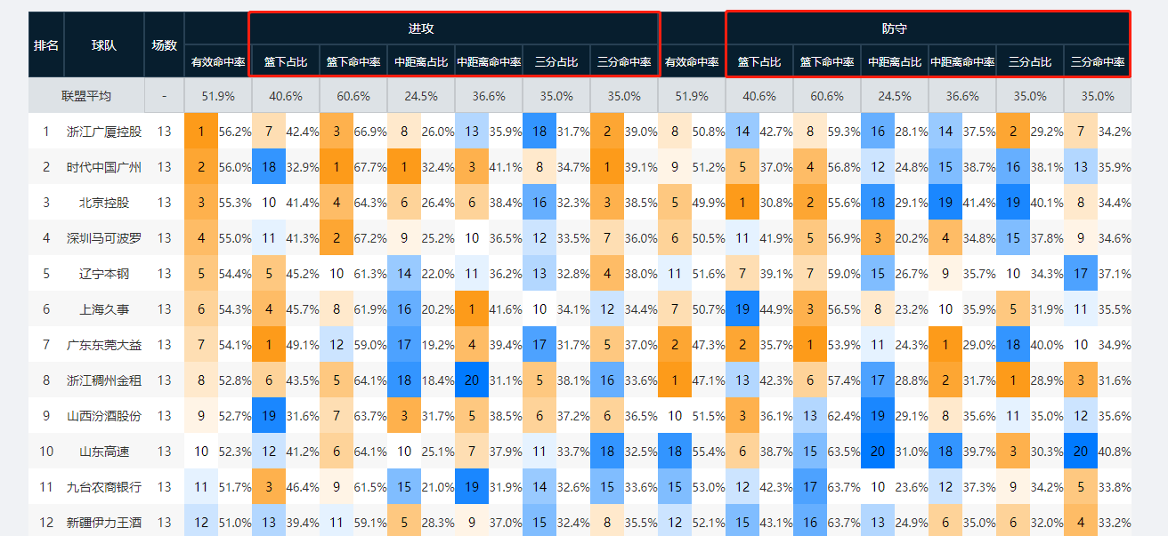 CBA竞猜篮球分析预测—赛场风云解析cba竞猜篮球分析预测最新{