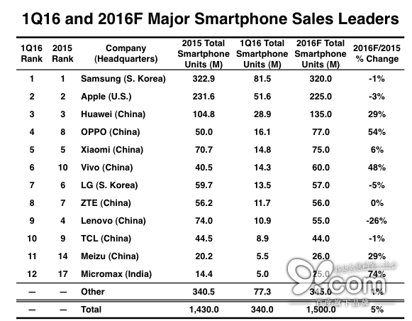 CNMOS第一批机型名单，引领科技潮流的先锋队伍首批iphone1{