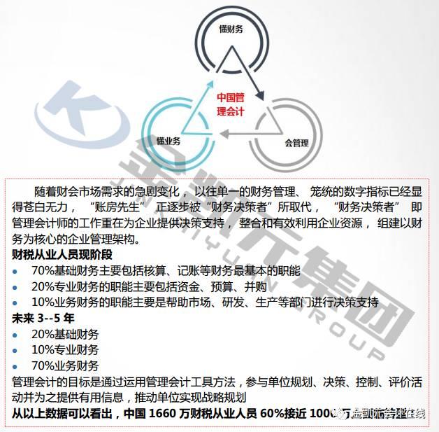 CNMA管理会计师，助力企业转型升级的关键力量cnma和mapa管理会计师{