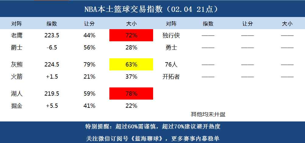 篮彩NBA分析预测，洞悉赛事走向，精准把握胜机篮彩nba分析预测推荐{