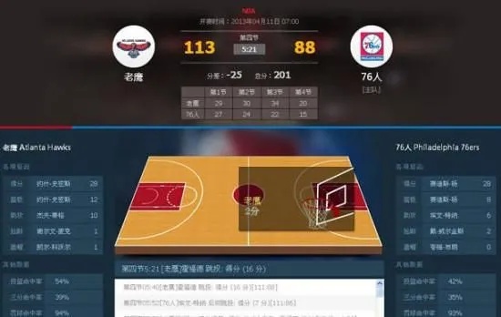 NBA实时比分网，篮球迷的必备资讯平台nba 实时比分{
