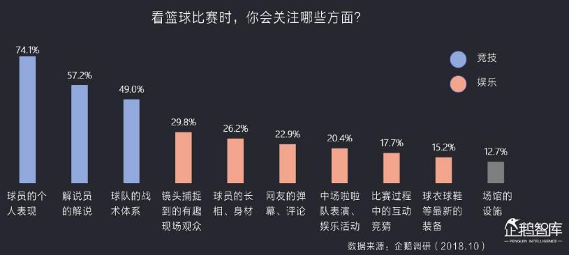 NBA篮彩分析技巧—洞悉赛事走向的关键要素nba篮彩分析技巧图解{