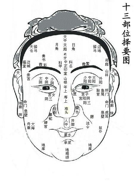 麻衣神相准吗？探索神秘的面相识术麻衣神相准吗?