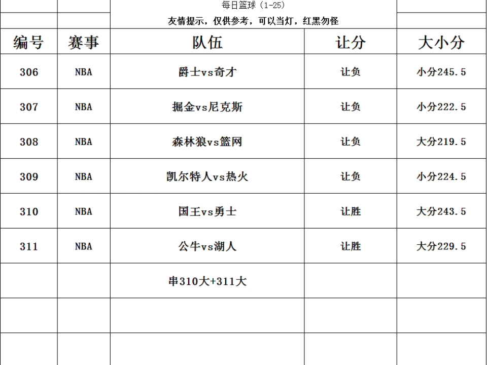篮球大小分算加时吗?