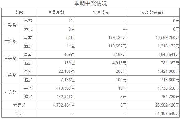 排列三5码组合投注策略详解排三五码组合{