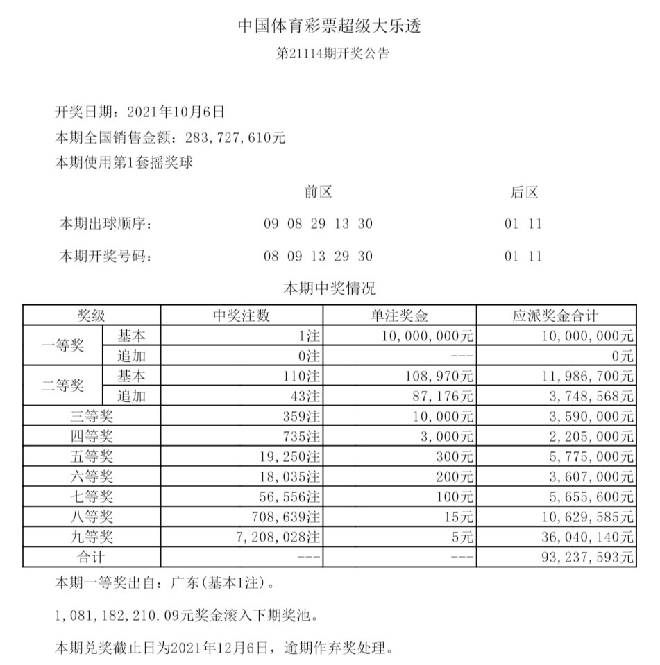 北京超级大乐透开奖结果，梦想与希望之花绽放北京超级大乐透开奖结果走势图{