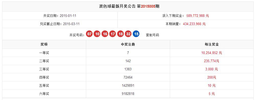 彩票开奖查询结果全部表详解{