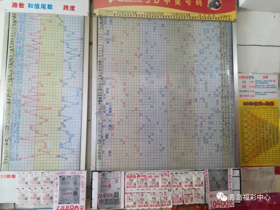 福利彩票跨度走势图，揭示中奖秘密与策略选择的艺术福利彩票跨度表{