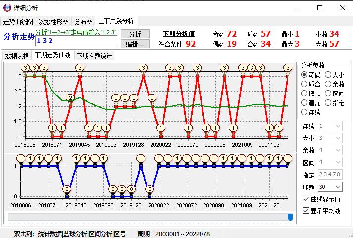 探究排列五除5余数及其应用排列五除5余数走势图带连线{