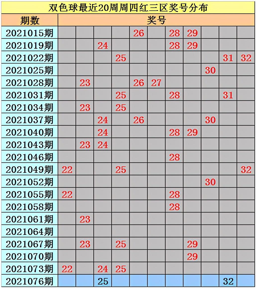 双色球最佳万能7码组合策略双色球万能7码推荐{