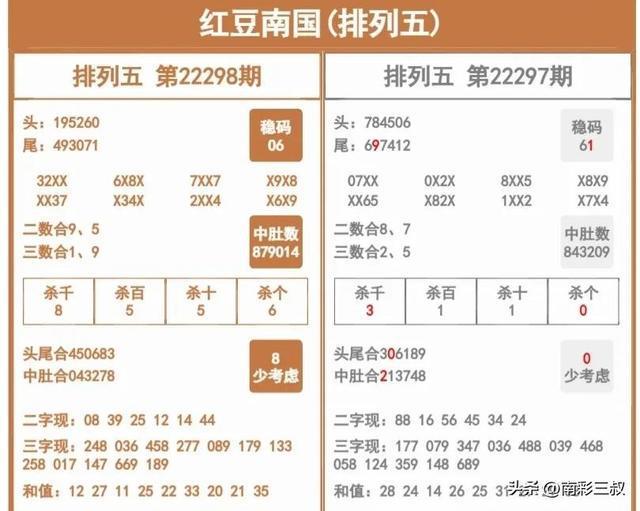 揭秘排五历史开奖走势图排五开奖历史{