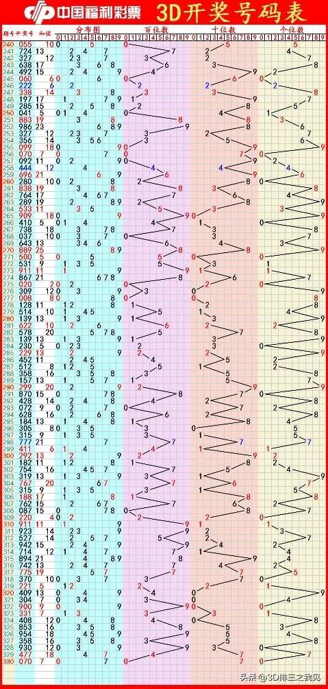 乐透与3D技术，深度分析与探索乐透乐3d技术预测分析区{