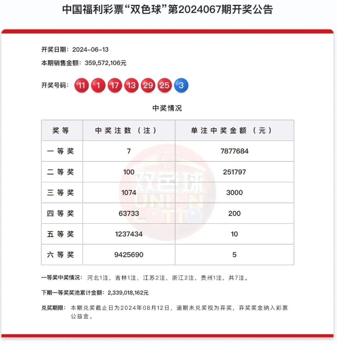 双色球预测专家最准确—彩宝贝网双色球预测专家最准确总汇{
