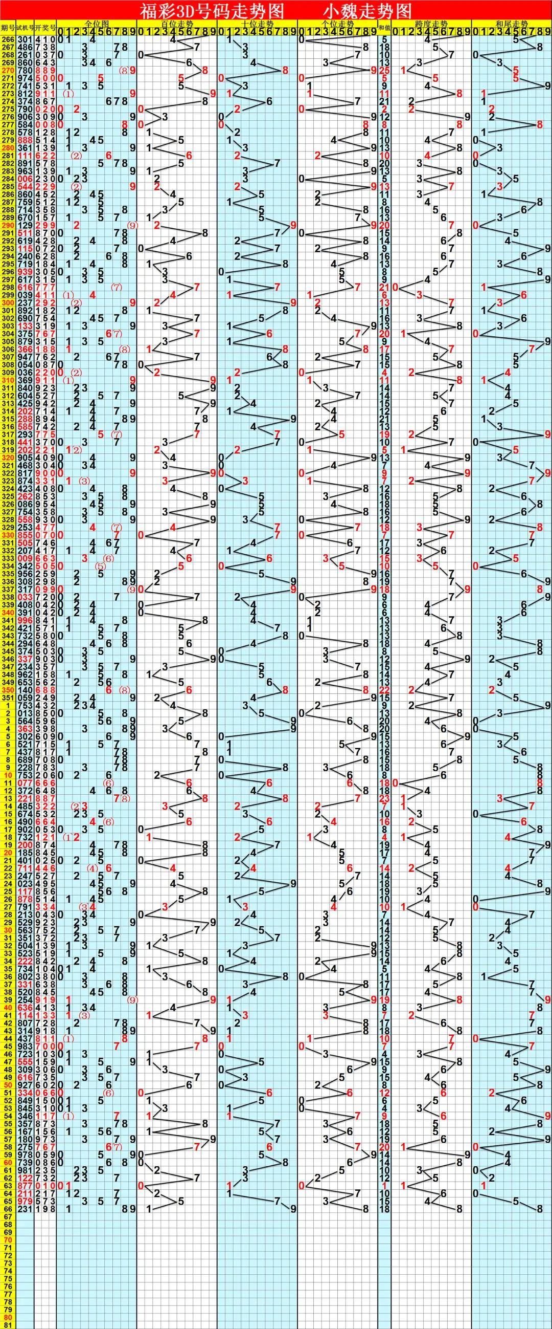 福利彩票3D走势图查询，探索数字世界的幸运密码{