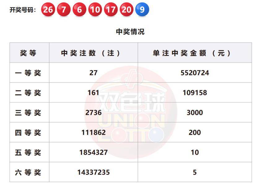 双色球今日开奖号码历史探究双色球今天开奖号码历史号码29期{