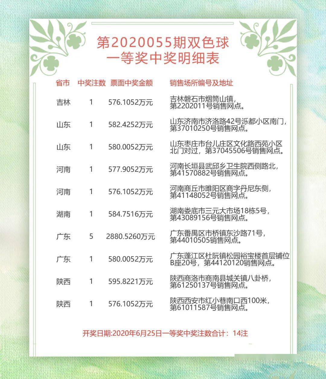 今天双色球全国一等奖分布—探寻幸运之地今天双色球一等奖中奖分布{