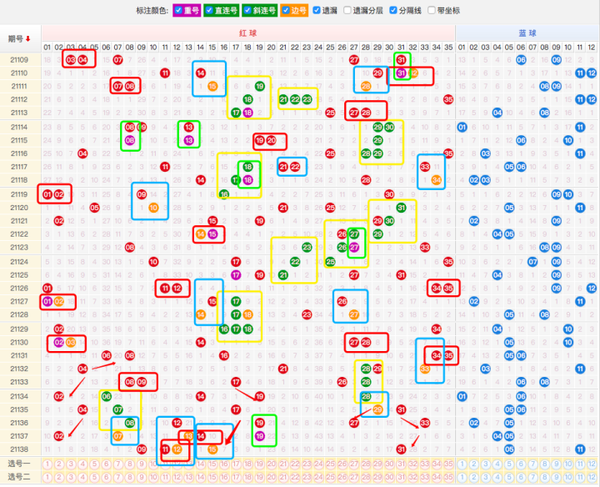 易网大乐透走势图，探索与解读易网大乐透走势图带连线图表专业版使用方法{