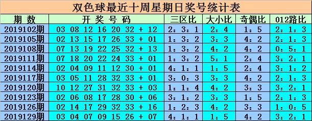 双色球19132开奖结果查询{