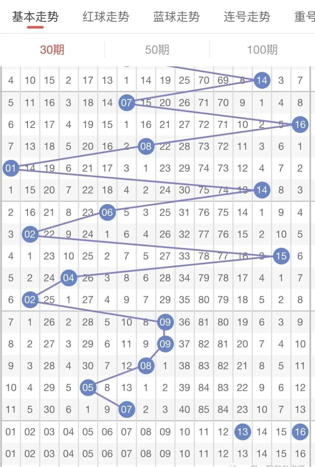 双色球20年风云再起，揭秘第三期中奖号码背后的故事—以双色球的魅力与幸运双色球22032期中奖号码查询{