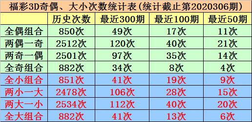 试机号走势图3D带连线专业版，探索数据与视觉的完美结合试机号走势图福彩今天{