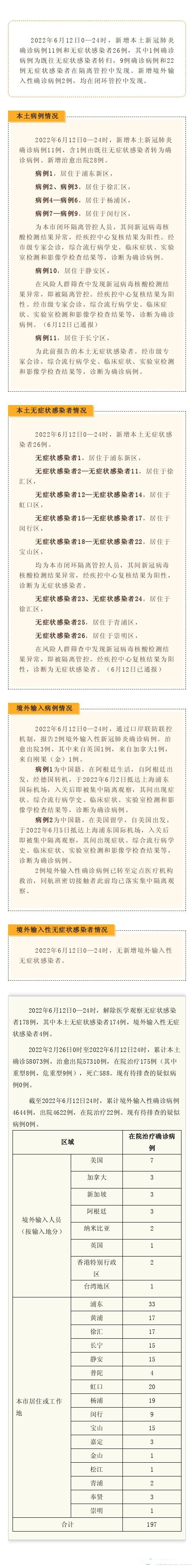 昨日新增本土确诊病例{
