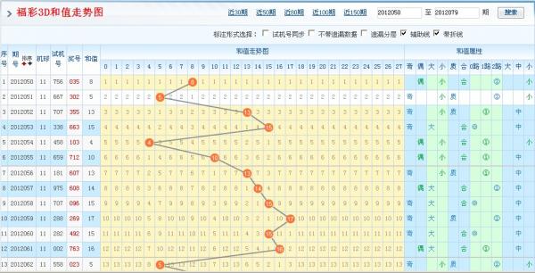 探索未来趋势，解读3D万能走势图3d万能走势图怎么找{