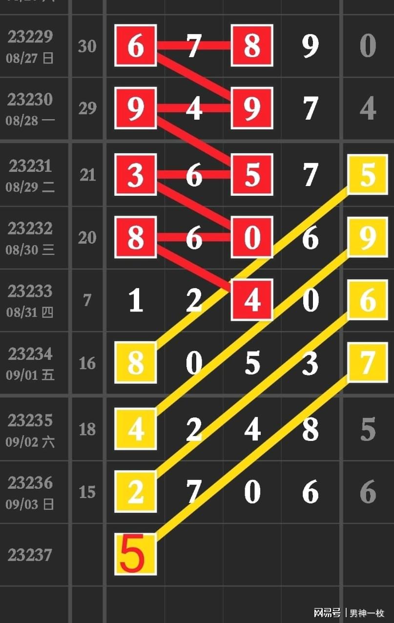 探索排列五走势图综合版中彩网排列五走势图中彩网带连线专业版{