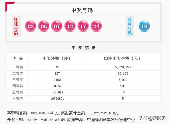 2022127期双色球开奖结果{