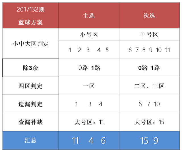 双色球彩宝贝篮球成绩对比，探寻最佳策略与智慧投注双色球杀一蓝成绩对比{