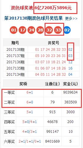 双色球红球的精准杀号策略双色球红球杀号最精准{
