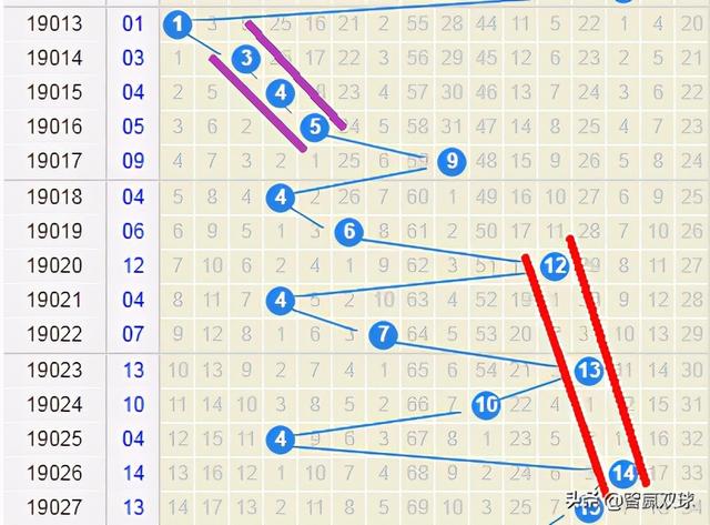双色球定位走势图，探索50期内的秘密与策略双色球红球定位走势图表500期{