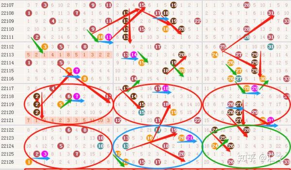 揭秘2017双色球走势图与连线图的超长分析2017双色球走势图的全部{