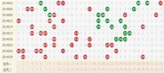 双色球开奖号码基本走势图新浪网—探索彩票背后的数据与趋势双色球开奖号码走势图新浪网最新开奖结果{
