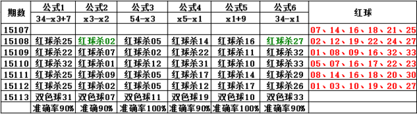 全民双色球杀号推荐，策略、技巧与理性投注全民双色球彩妹杀号开{