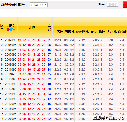 双色球基本走势图专业版连线，探索与解析双色球基本走势图连线带坐标走势图带连线{