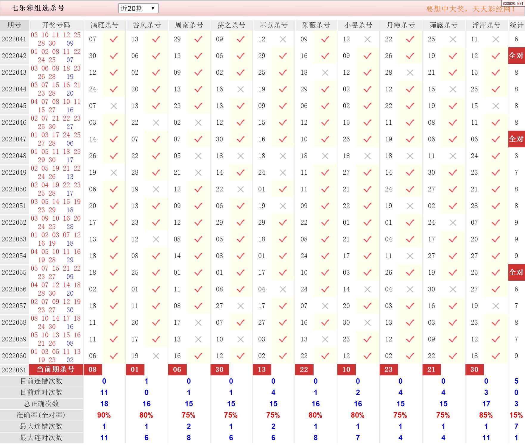 七乐彩万能10码，揭秘彩票选号技巧与策略七乐彩8码{