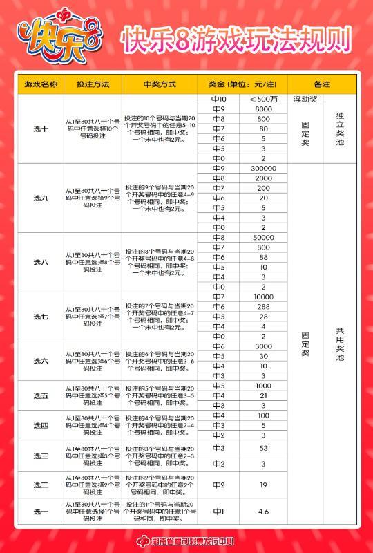 快乐8开奖号规则详解快乐8开奖号玩法{