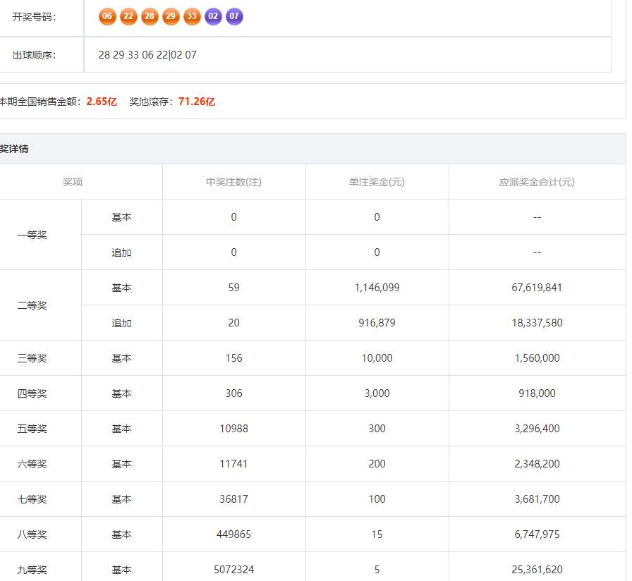 大乐透5+6彩票投注详解，一注究竟多少钱？大乐透5 6多少钱一注复式投注{
