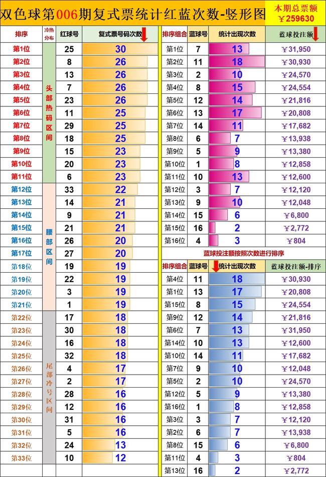 双色球胆拖投注注数计算详解双色球胆拖投注金额计算公式表{