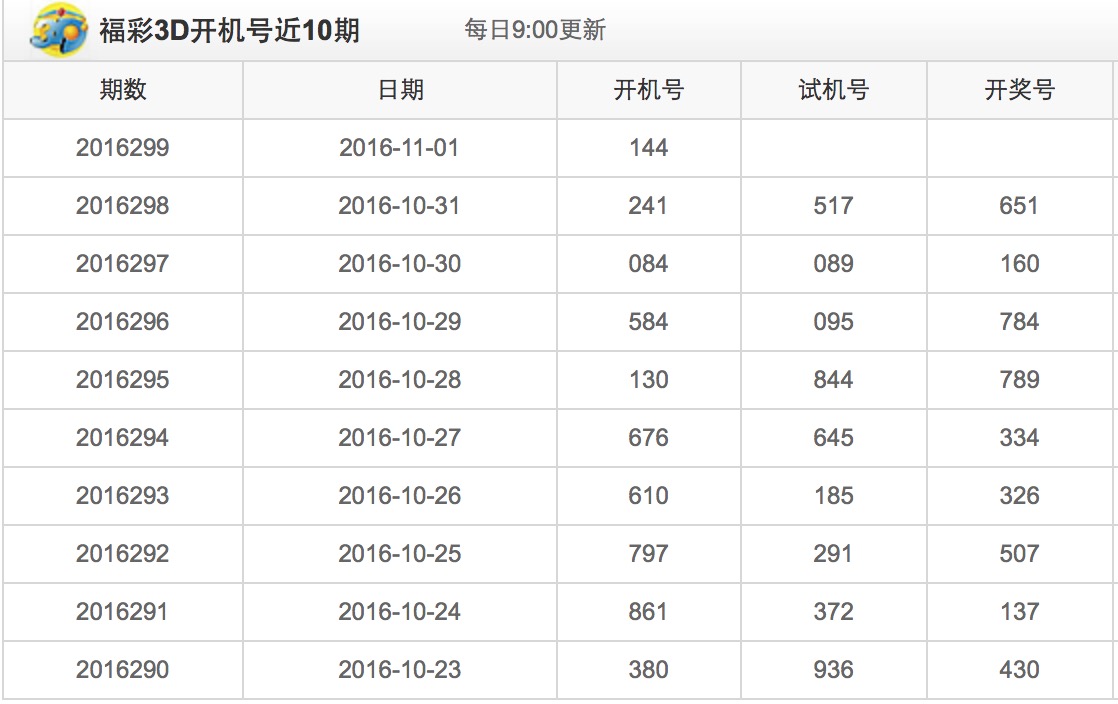 家彩开奖，揭秘3D关注号码的专业指南家彩开奘关注号3d{