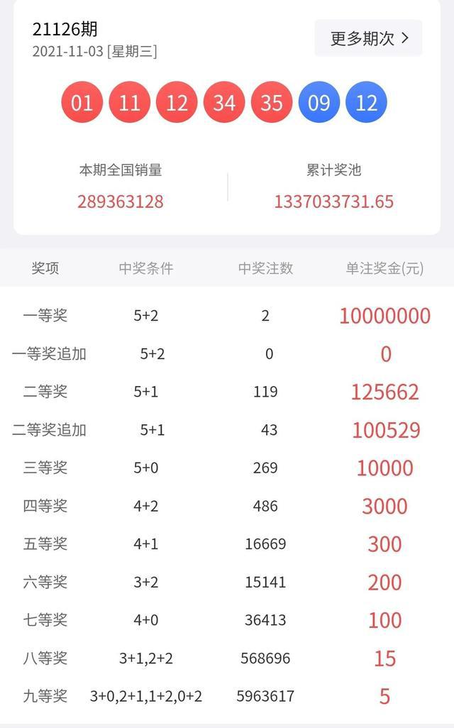 体彩开奖结果走势图表分析—近30期数据洞察体彩开奖结果走势图表近30期中奖号码{