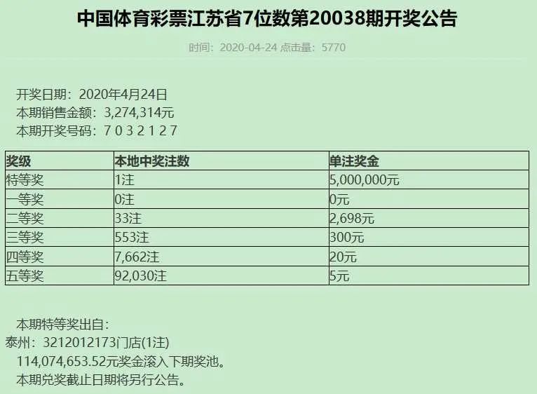 昨天江苏体彩七位数开奖号码{
