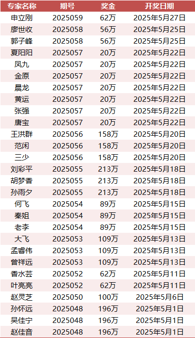 最新的双色球中奖规则解析最新的双色球中奖规则图表{